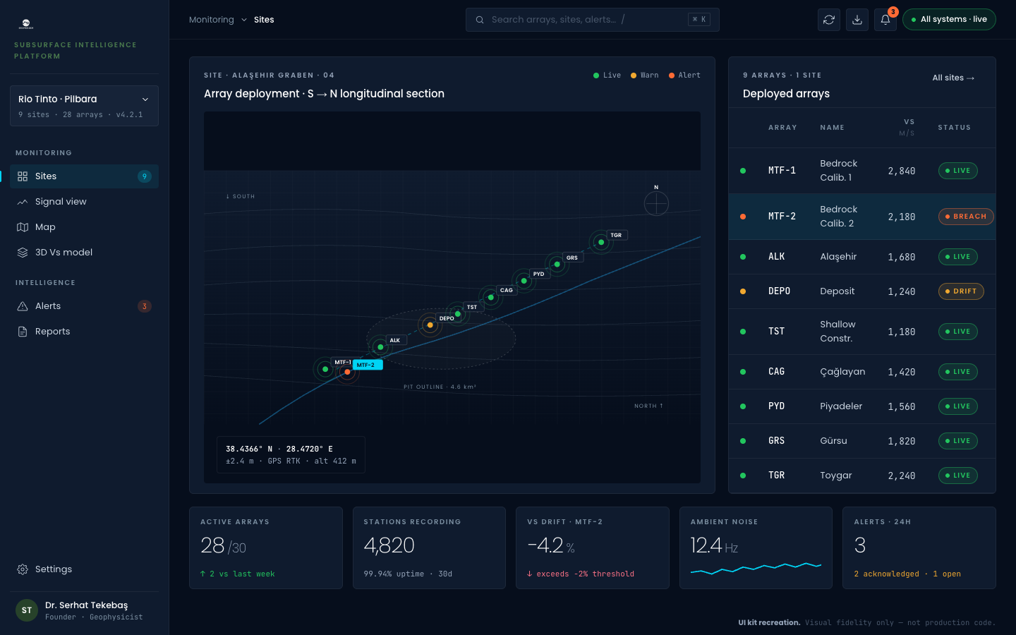 SCOUT — SC SiteOps survey planning: plan and track acquisition campaigns across a project